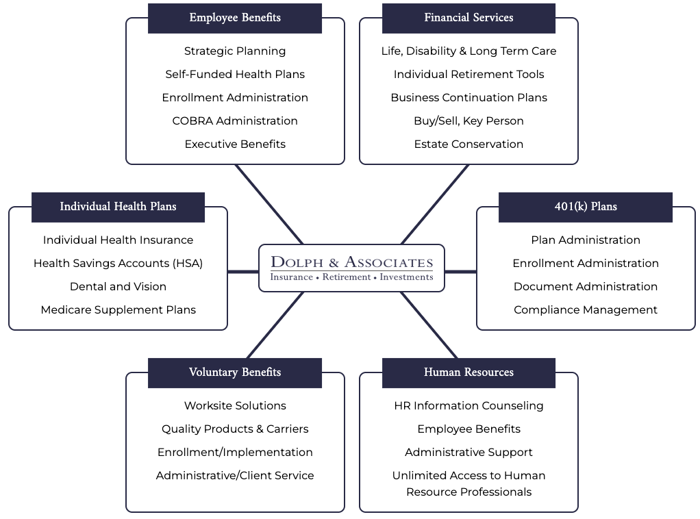 Circle of Services